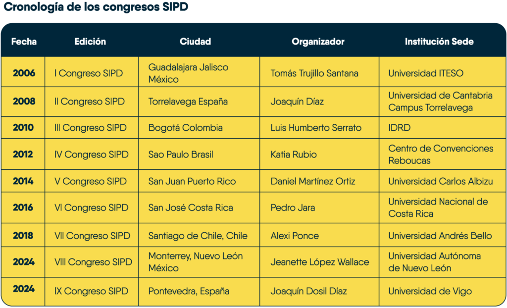 cronologia de congresos